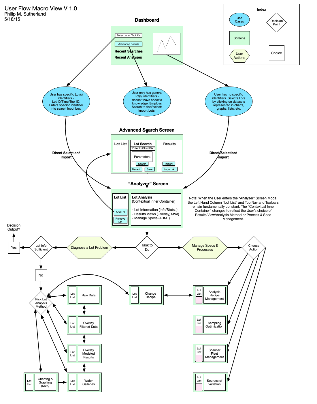 Example Flow Diagram